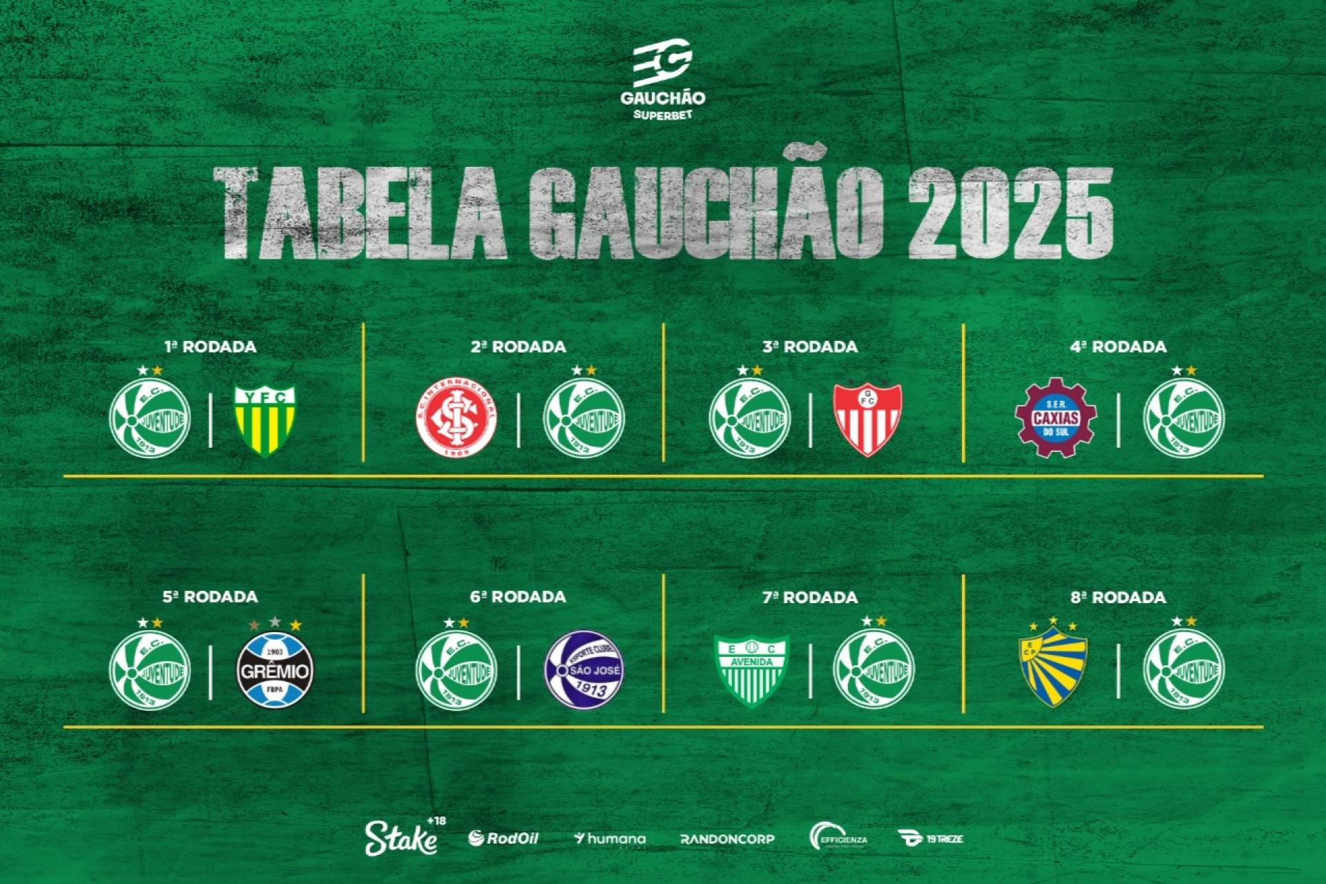 Federação Gaúcha de Futebol divulga tabela básica da primeira fase do Gauchão 2025