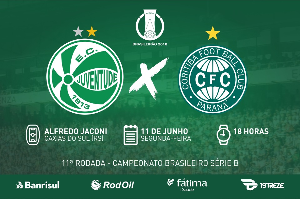 Juventude x Coritiba: serviço de jogo