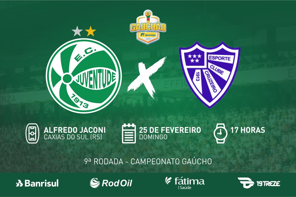 Juventude x Cruzeiro: serviço de jogo