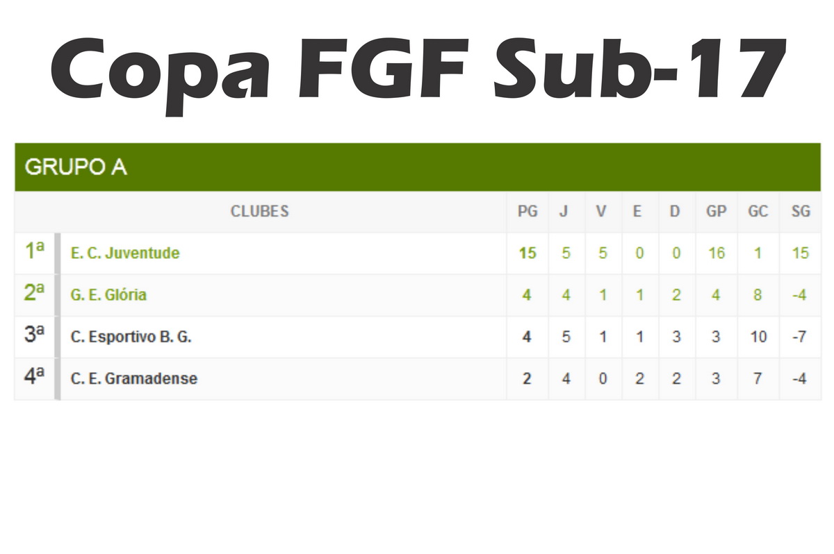 Sub-17 goleia o Esportivo