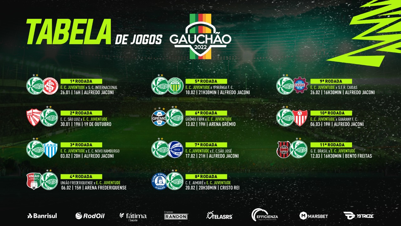 FGF confirma tabela detalhada do Gauchão