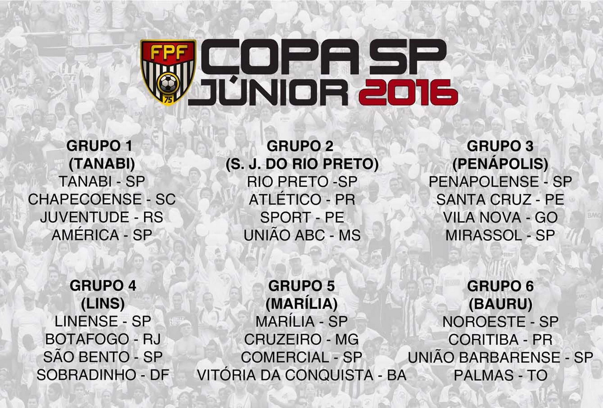 Juventude está no Grupo 1 da Copa São Paulo 2016