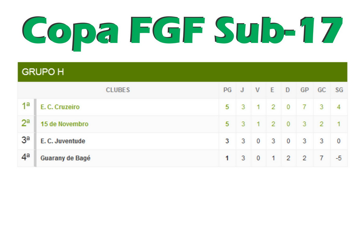 Sub-17 empata pela Copa FGF